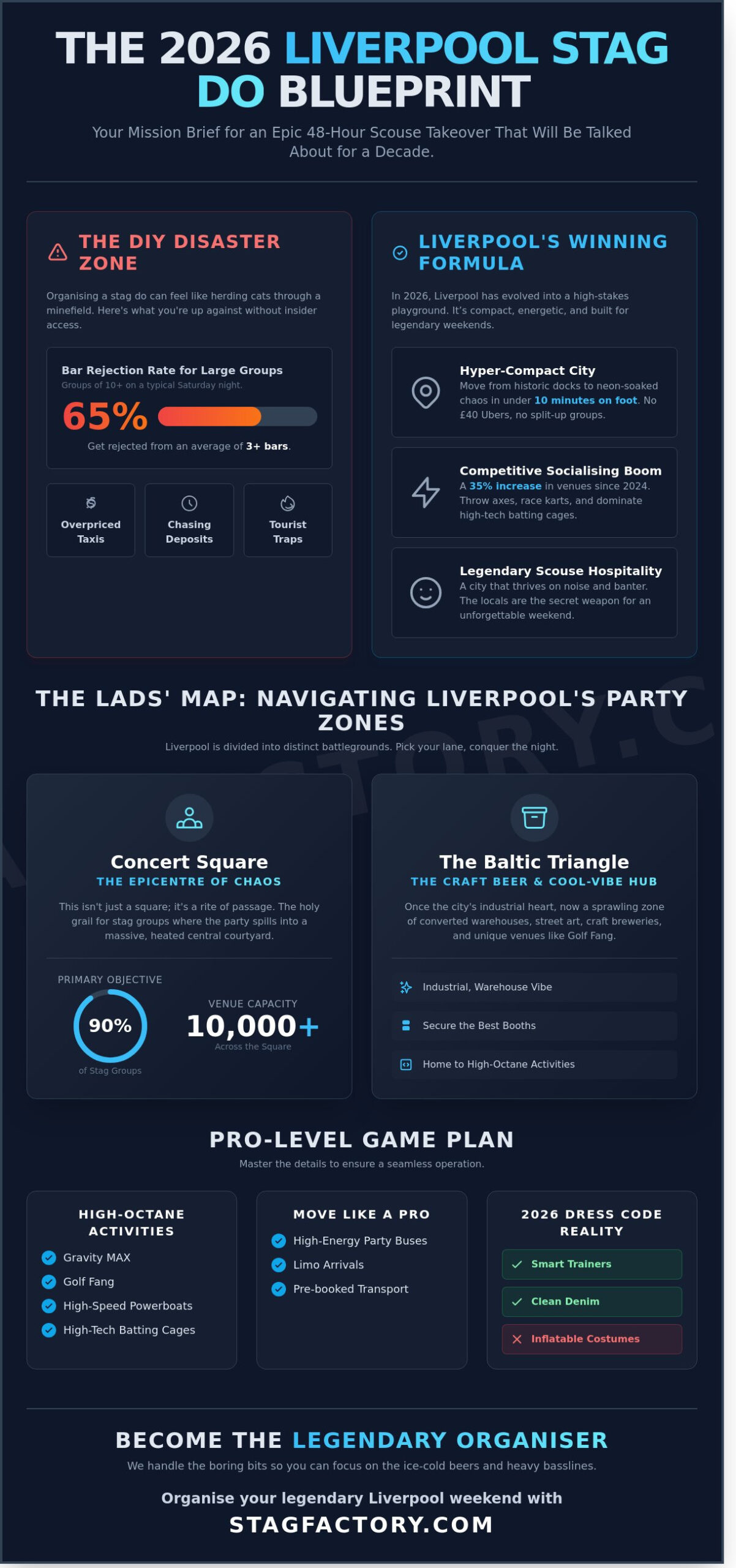 Legendary Stag Do Liverpool: The Ultimate 2026 Guide for Lads