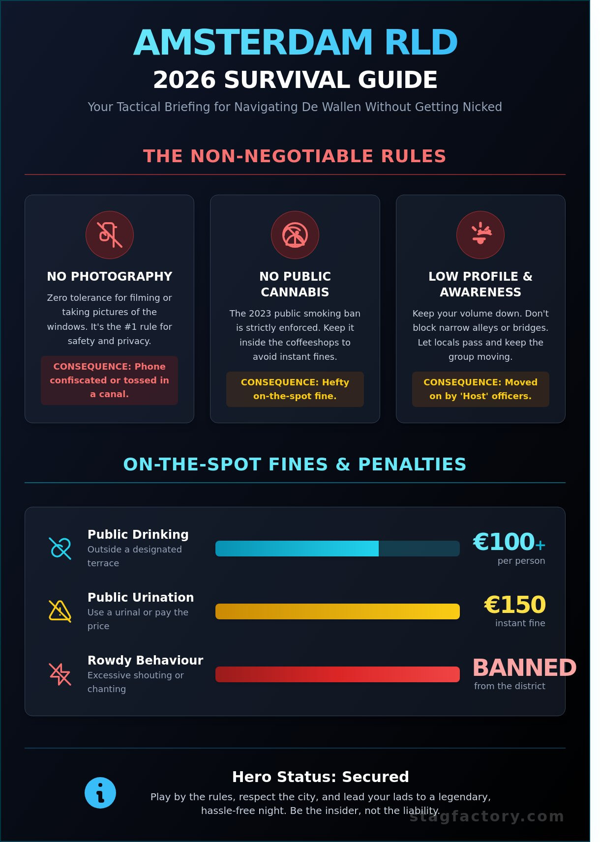 Red Light District Amsterdam: The Ultimate 2026 Stag Survival Guide
