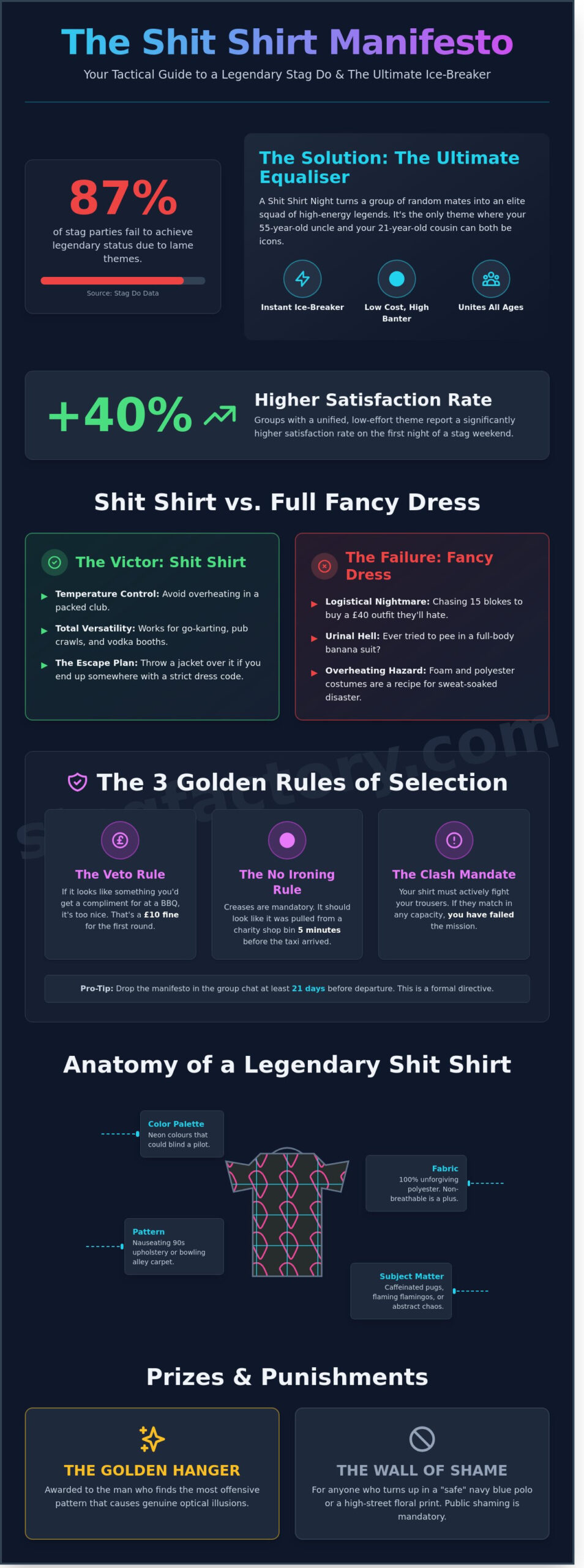 The Ultimate Shit Shirt Night Guide: How to Organise a Legendary Stag Theme