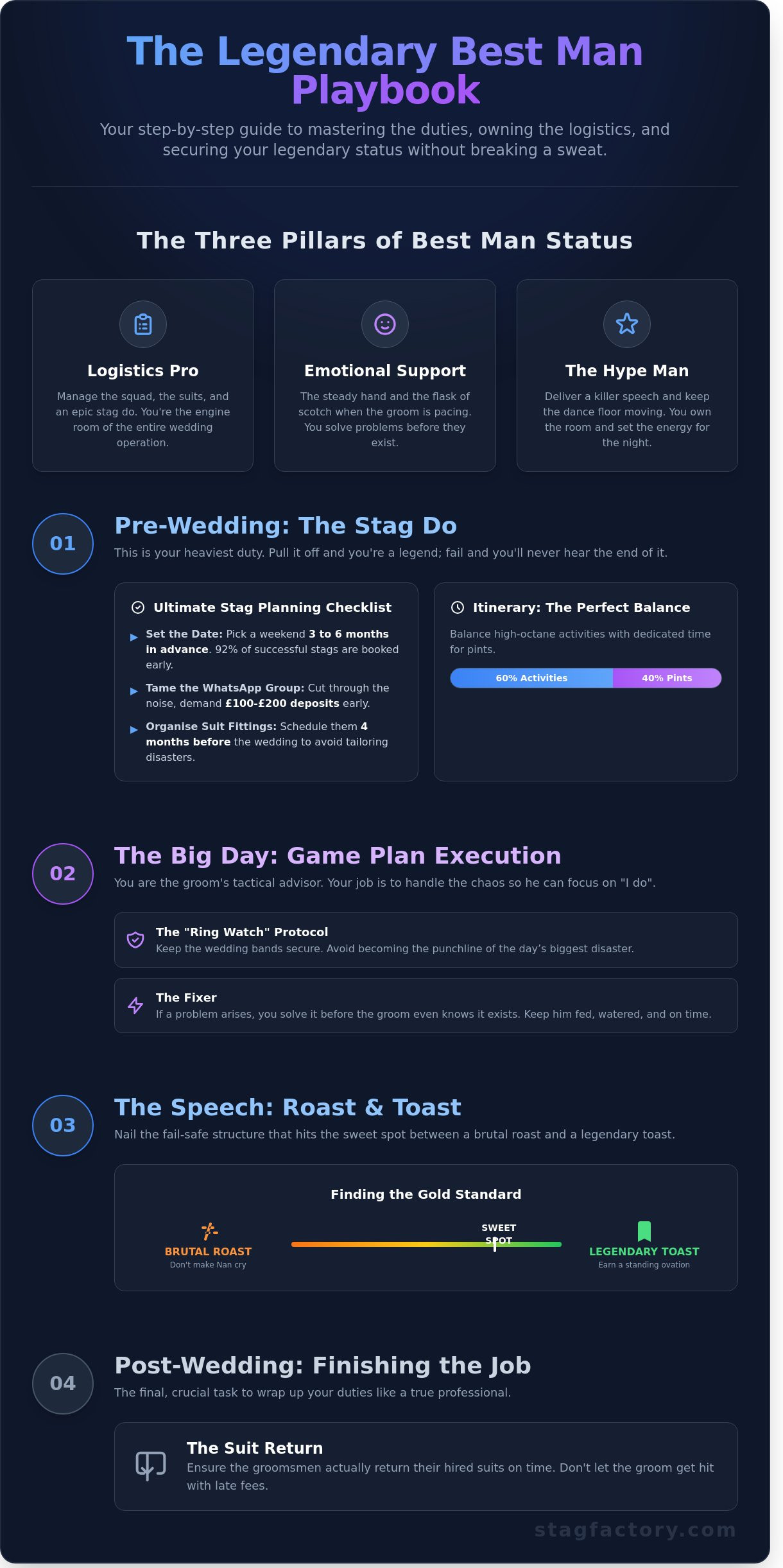 Best Man Duties: The Ultimate Checklist for Legendary Status (2026)