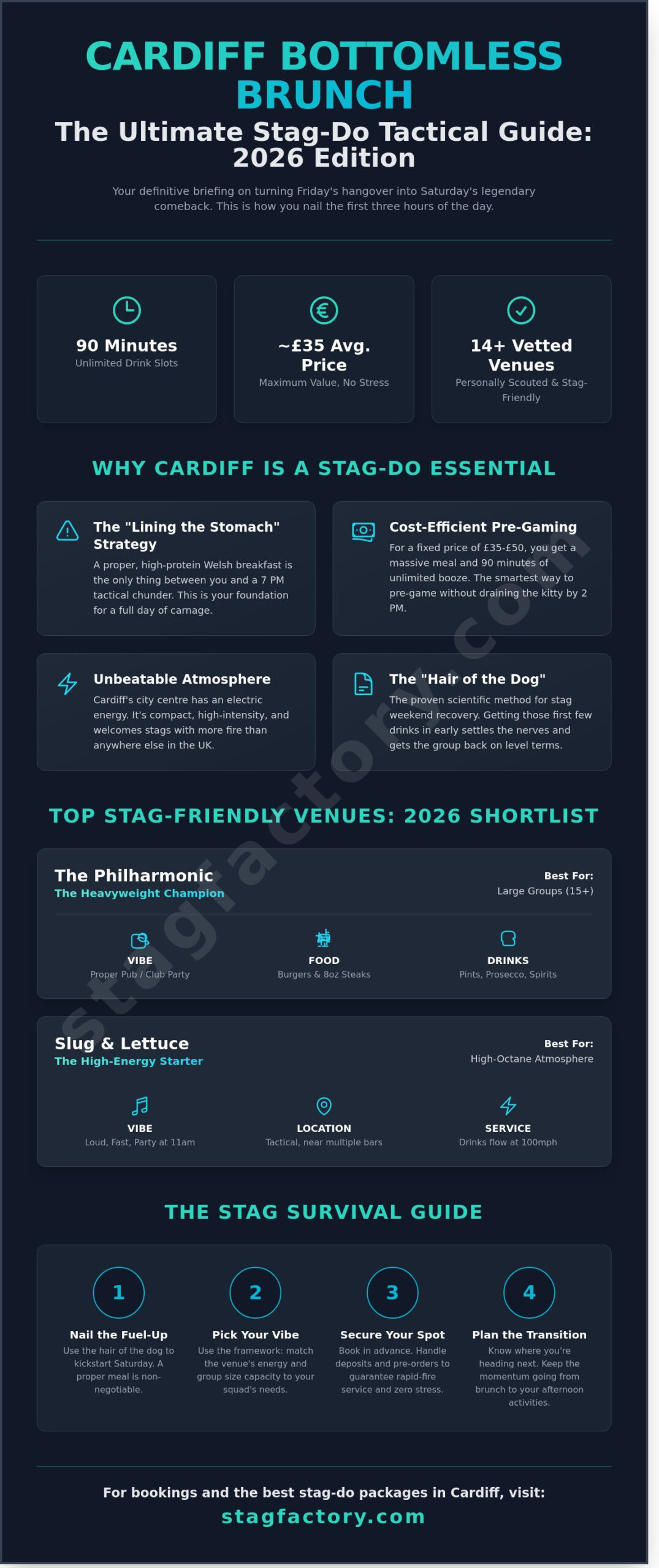 Bottomless Brunch Cardiff: The Ultimate 2026 Stag Do Survival Guide