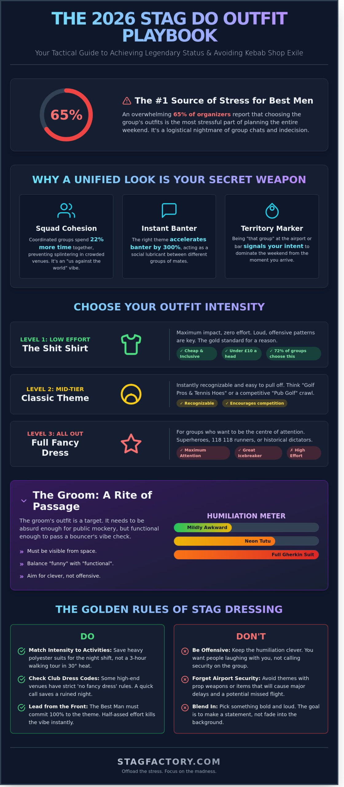 Stag Do Outfits: The Ultimate 2026 Guide to Legendary Group Style